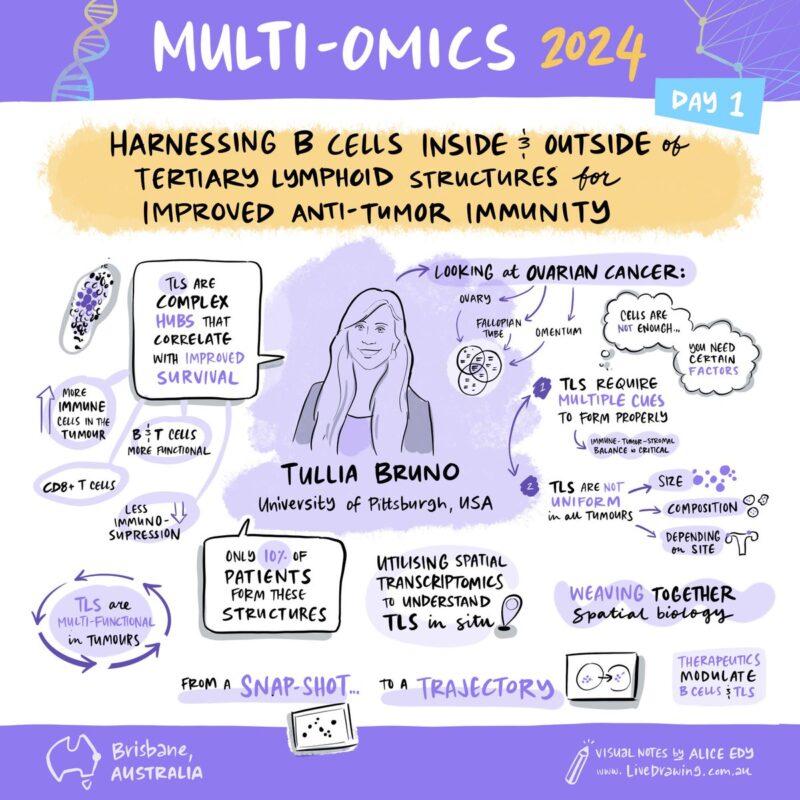 Tullia Bruno: Summary of our work presented at Multiomics 2024