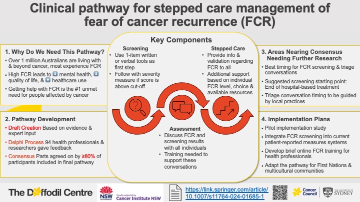 Ben Smith: Indentifying and supporting people affected by cancer with fear of recurrence