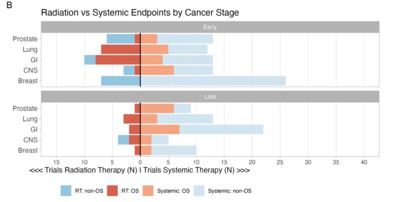 Nina Niu Sanford: Our comprehensive assessment of NCI cooperative group trials is out