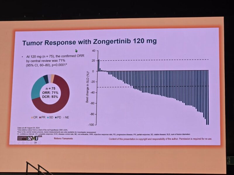 Highlights from Day 1 of ESMO Asia 2024