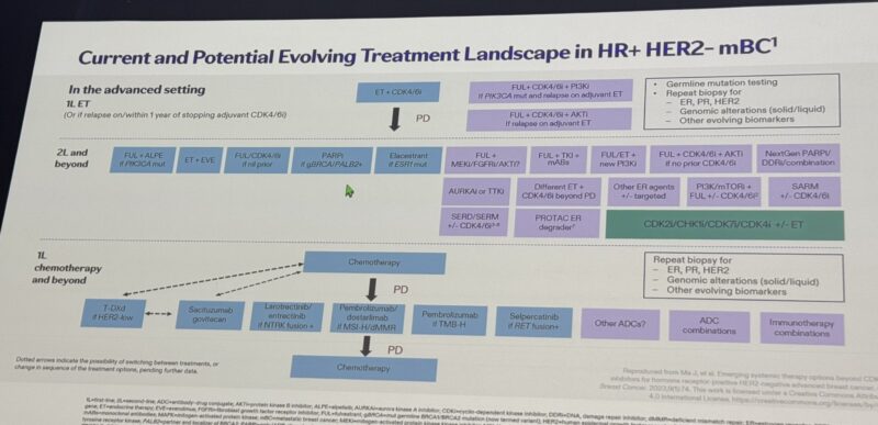 Antonio Giordano: Cycling through Innovation at ESMO Asia 24