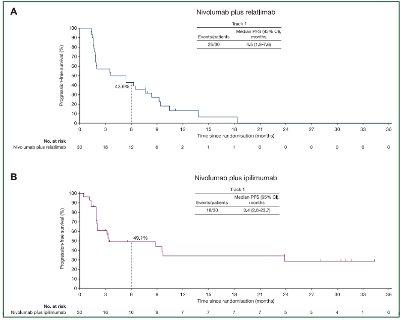 Toni Choueiri: Excited to share the results of FRACTION-RCC