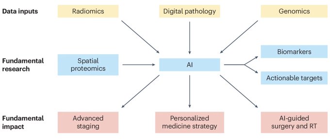 Nature Methods announces Spatial Proteomics as 2024’s Method of the Year!