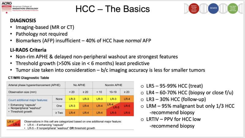 Hepatocellular Carcinoma 101 with Nina Niu Sanford