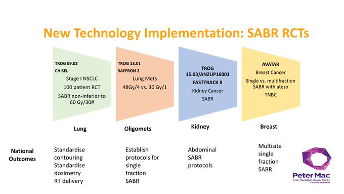 Fiona Hegi Johnson: Sharing achievements in SABR with the Chinese colleagues at GCOG