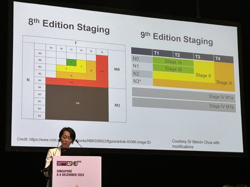 Highlights of ESMO Asia 2024 from Herbert Loong