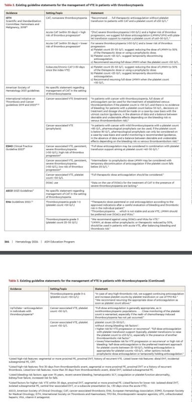 Samer Al Hadidi: Guidelines for treatment of VTE in patients with thrombocytopenia