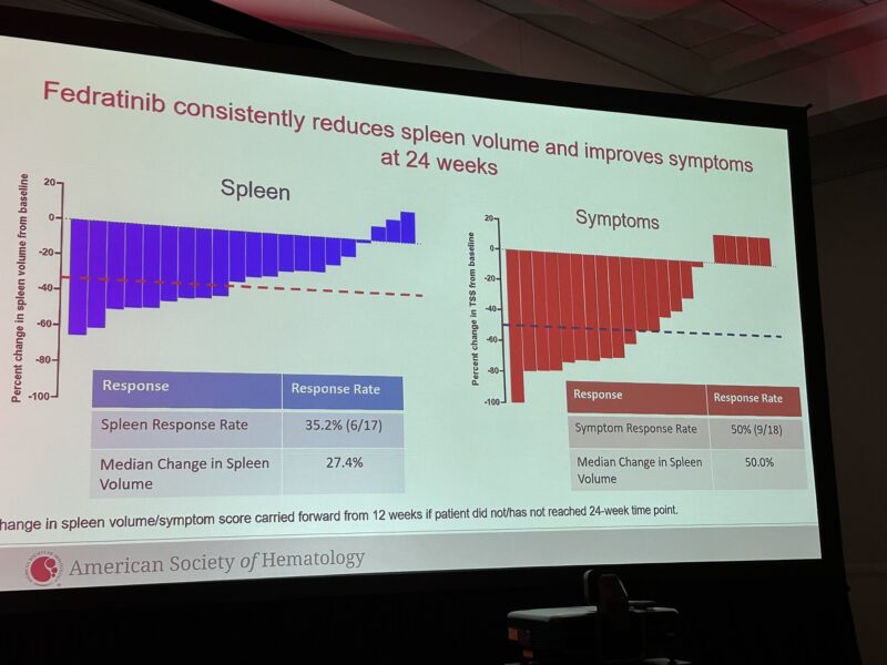 Highlights from ASH Annual Meeting 2024 by Naveen Pemmaraju