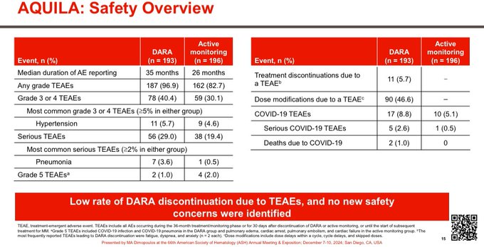 Vincent Rajkumar: Paradigm changing AQUILA randomized trial in high risk smoldering myeloma