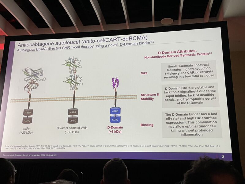 Highlights from ASH 2024 by Rahul Banerjee