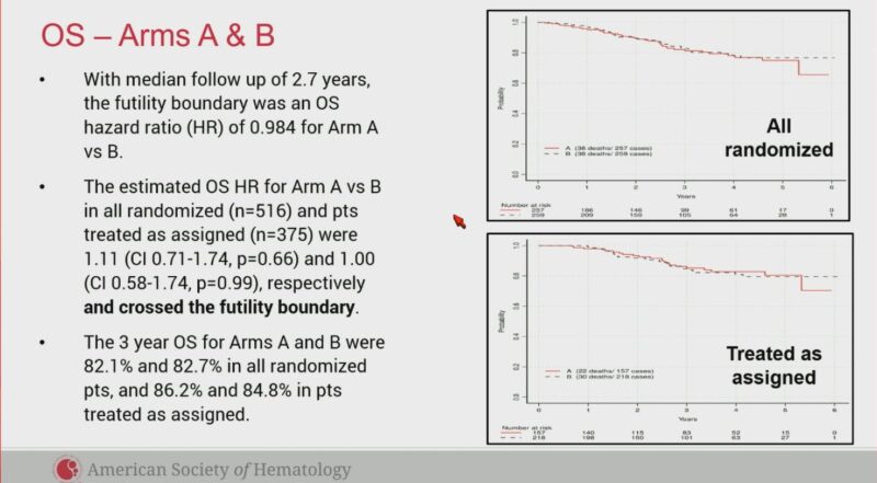 Callie Coombs: Practice changing MCL trial at ASH 2024