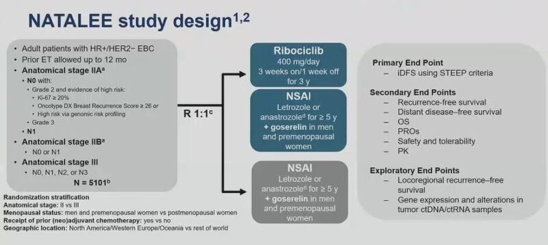 SABCS24 Day 1 Highlights by Oncology Brothers