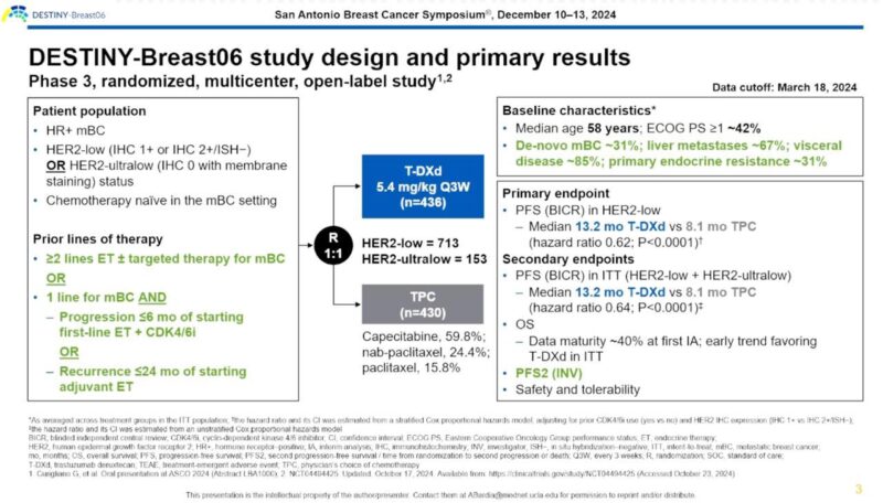 SABCS24 Day 1 Highlights by Oncology Brothers