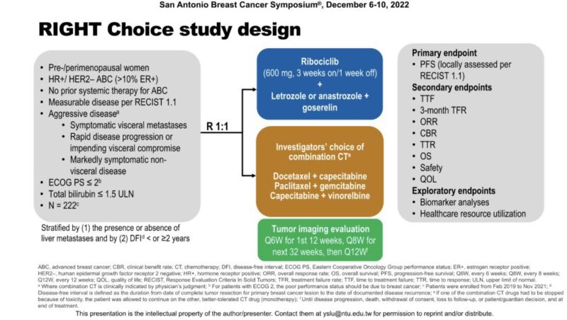 SABCS24 Day 1 Highlights by Oncology Brothers