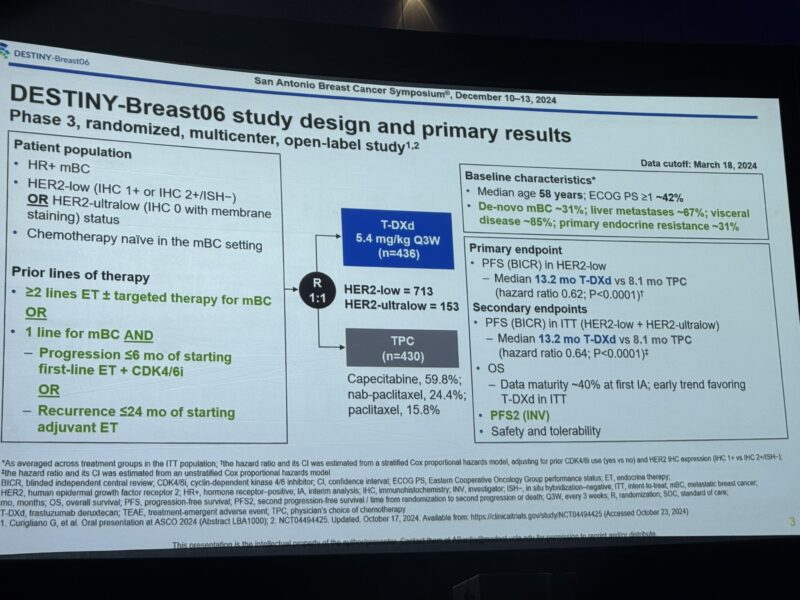 SABCS24 Day 1 Highlights by Oncology Brothers