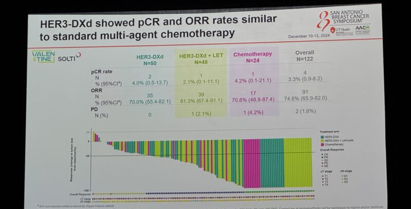 SOLTI-2103 VALENTINE Trial: Phase II Trial of Neoadjuvant Patritumab Deruxtecan vs. Chemotherapy for High-Risk HR+/HER2- Early Breast Cancer