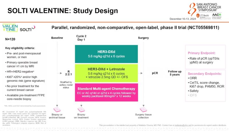 SOLTI-2103 VALENTINE Trial: Phase II Trial of Neoadjuvant Patritumab Deruxtecan vs. Chemotherapy for High-Risk HR+/HER2- Early Breast Cancer