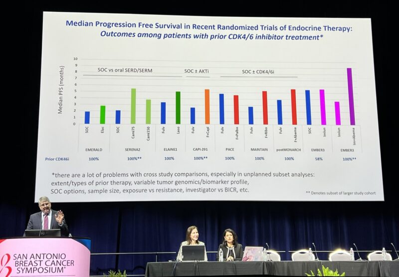 EMBER3 data in the context of other treatment options in ET-pretreated HR+/HER2- MBC