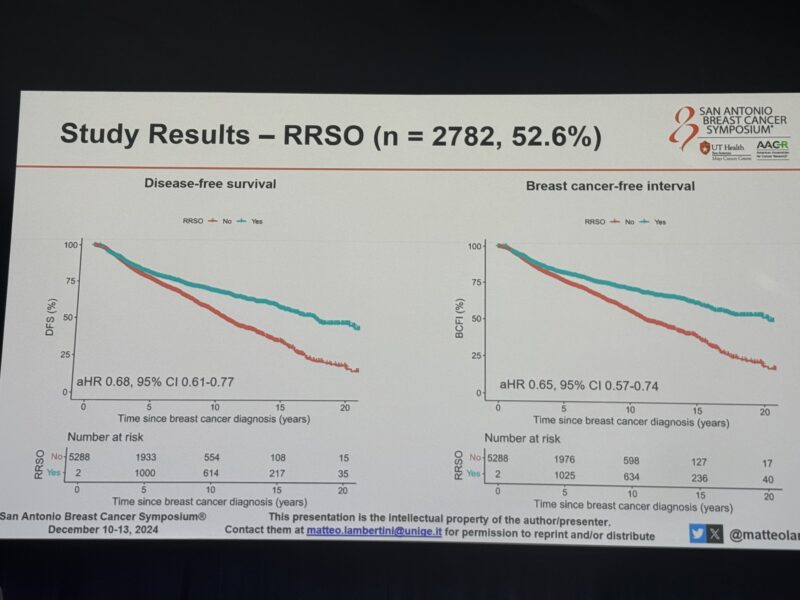 Erika Hamilton: Risk reducing surgery in young BRCA carriers with a prior Breast Cancer, by Matteo Lambertini