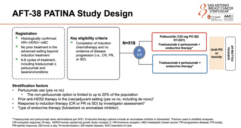 Insights on PATINA trial from SABCS 2024