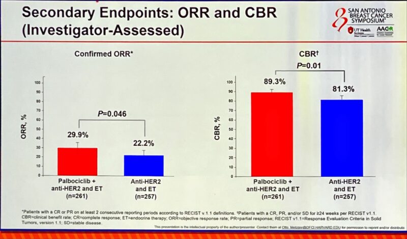 Insights on PATINA trial from SABCS 2024