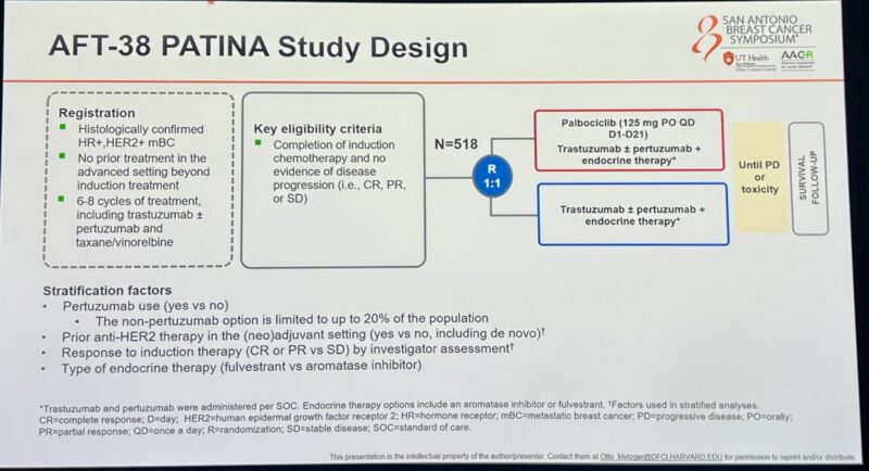 Insights on PATINA trial from SABCS 2024