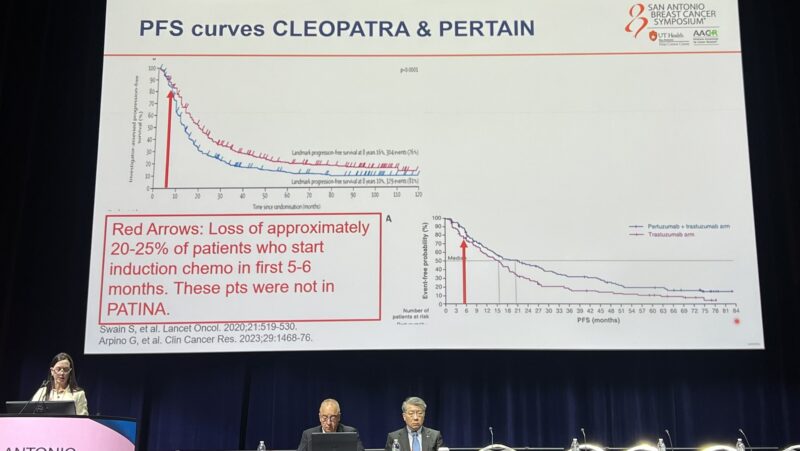 Insights on PATINA trial from SABCS 2024