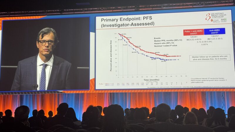 Insights on PATINA trial from SABCS 2024