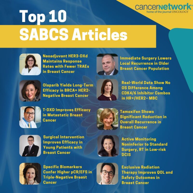 Top 10 articles from SABCS - CancerNetwork