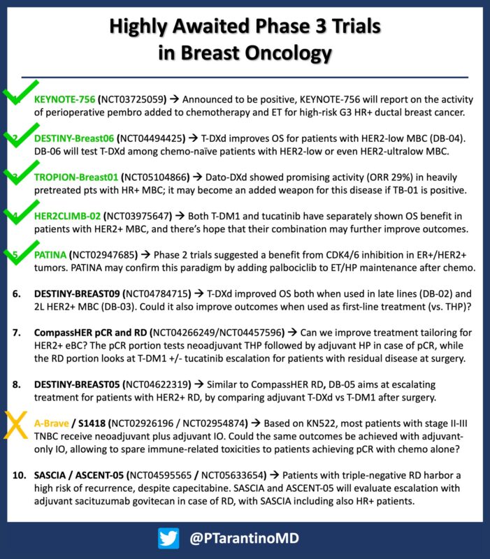 Paolo Tarantino: The highly awaited Breast Cancer trials with positive results