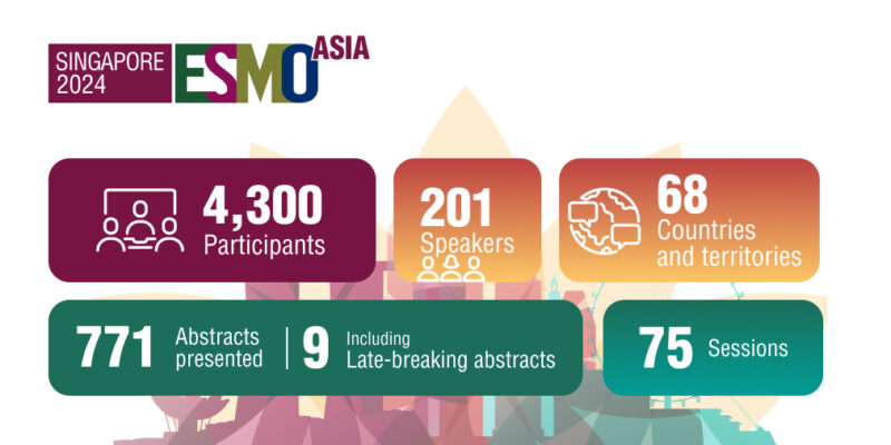 Zarina Othman: Amazing numbers for ESMO Asia24