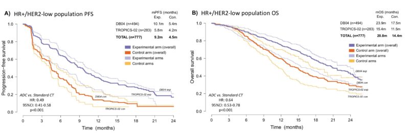 Francesco Schettini: Which ADC is to prioritise in HR+ and TN BC?