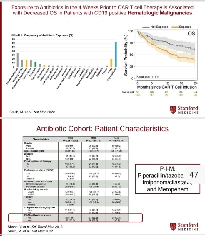 Rachit Khandelwal: P-I-M with CD19 CAR-T therapy linked to reduced survival in hematologic malignancies