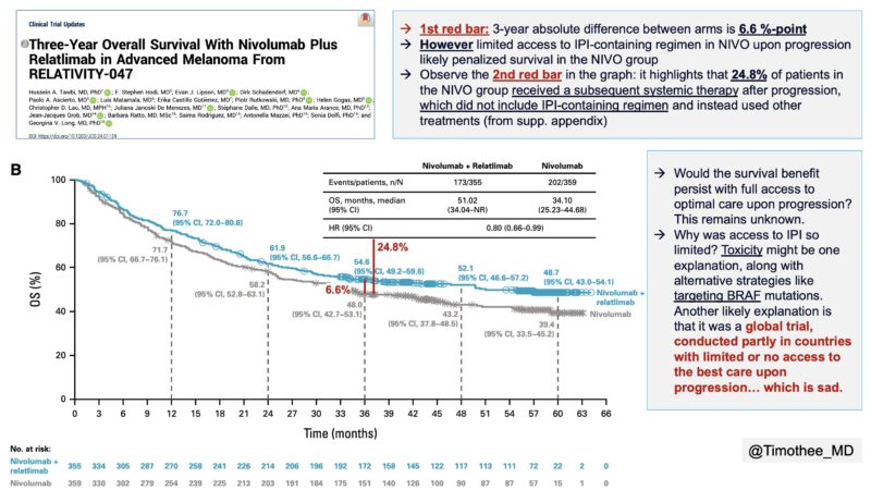 Timothée Olivier: What is the best 1st line immunotherapy regimen for patients with advanced/meta melanoma?