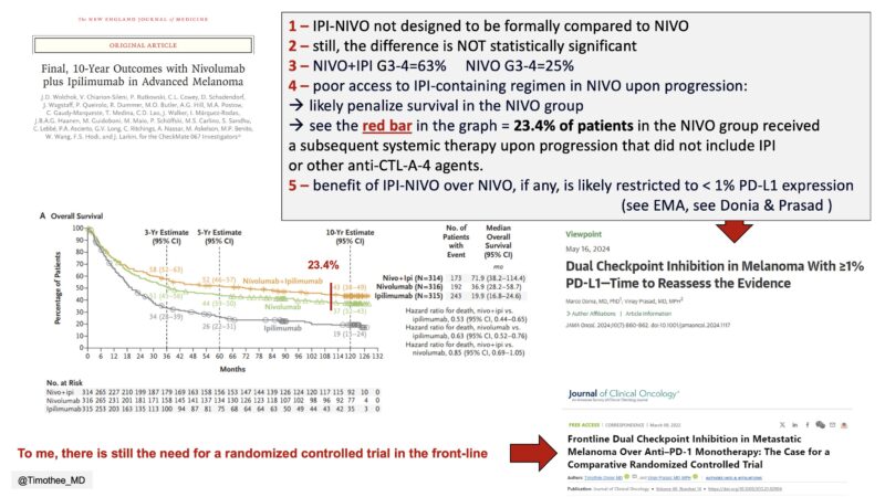 Timothée Olivier: What is the best 1st line immunotherapy regimen for patients with advanced/meta melanoma?