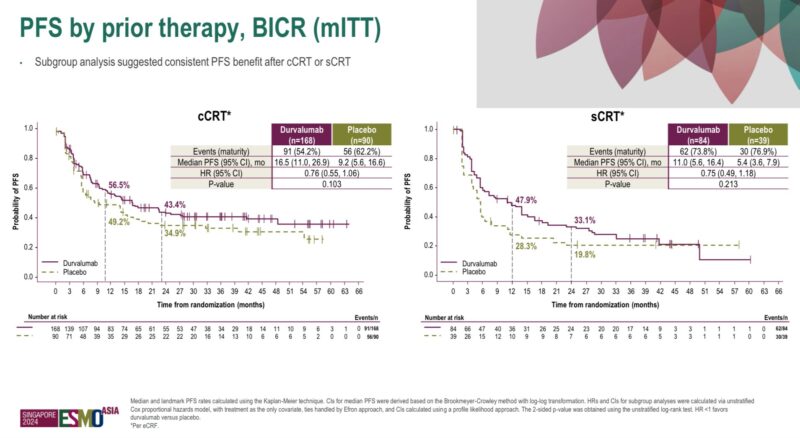 Drew Moghanaki: The PACIFIC-5 study results are finally available