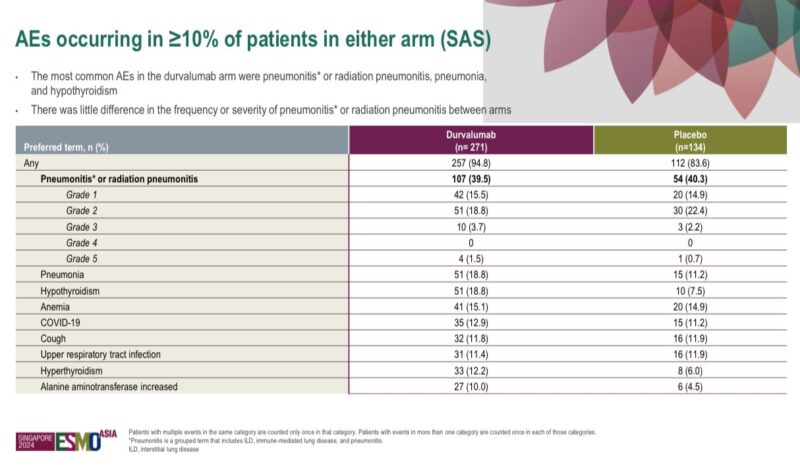 Drew Moghanaki: The PACIFIC-5 study results are finally available