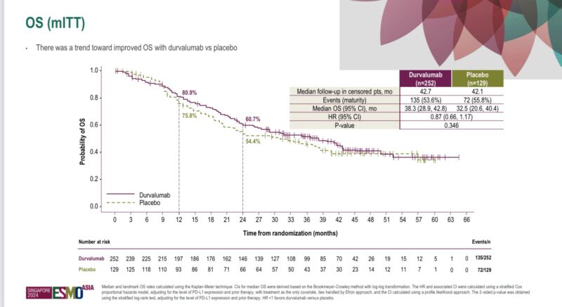 Drew Moghanaki: The PACIFIC-5 study results are finally available