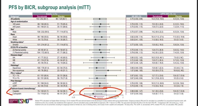 Drew Moghanaki: The PACIFIC-5 study results are finally available