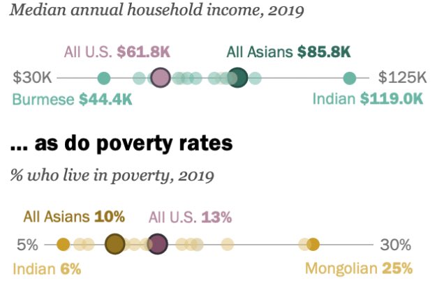 James Wu: Food insecurity in the Asian-American community