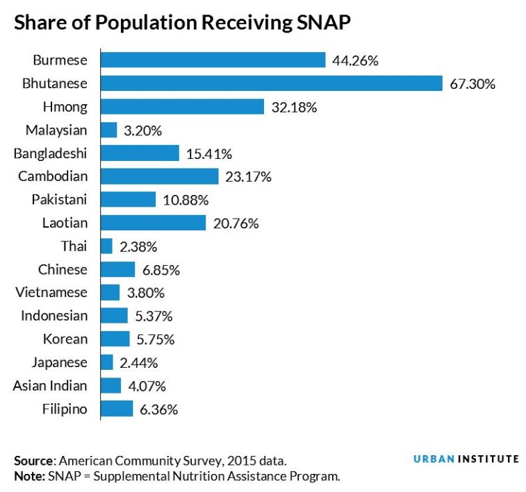 James Wu: Food insecurity in the Asian-American community