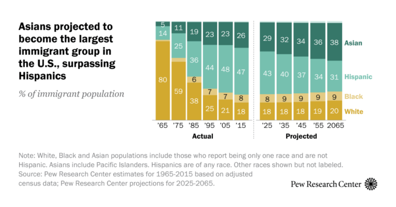 James Wu: Food insecurity in the Asian-American community