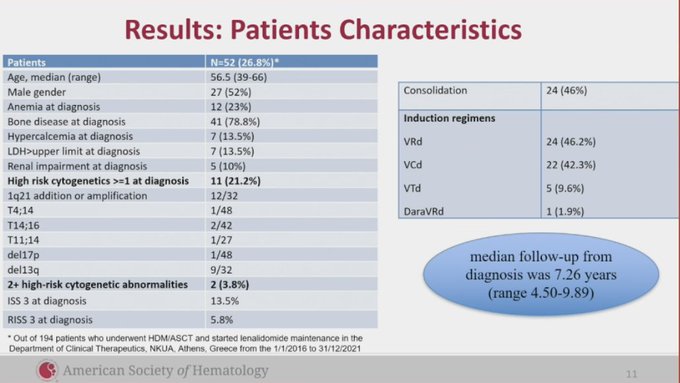 Samer Al Hadidi: Discontinuation of Lenalidomide Maintenance after ASCT in MM