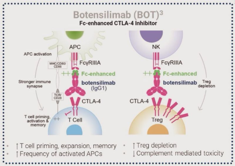 Pashtoon Kasi: ASCO GI25 - More about the immunotherapy BOT/BAL