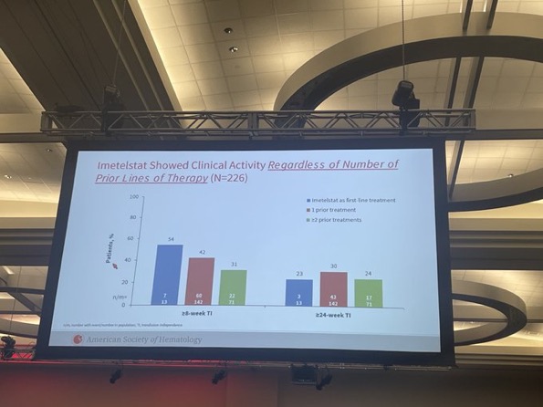 Highlights from Day 1 of ASH 2024 Annual Meeting and Exposition