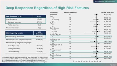 Highlights from Day 1 of ASH 2024 Annual Meeting and Exposition