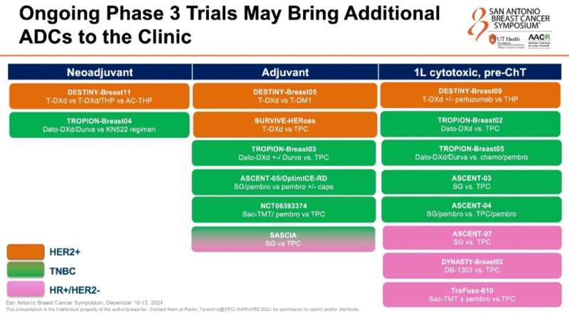 Paolo Tarantino: Upcoming SABCS24 session on the future of ADCs