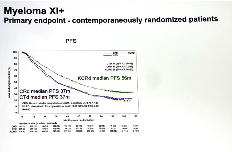 Vincent Rajkumar: Myeloma XI / XI+