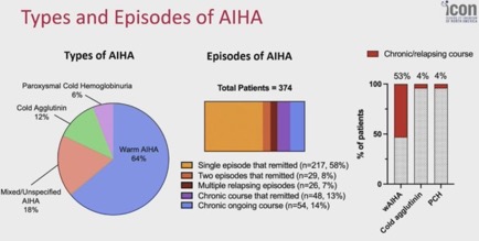 Highlights from Day 3 of ASH 2024