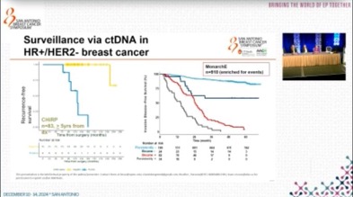 Best of 2024 SABCS - San Antonio Breast Cancer Symposium